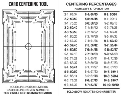 Card centering line reference chart